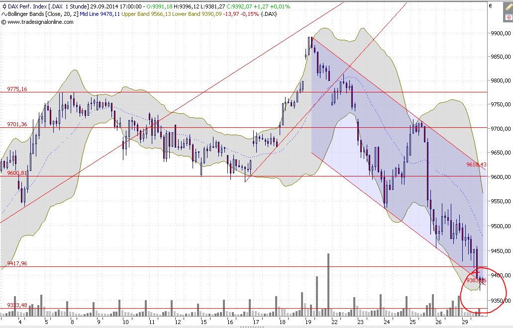 2014 QV DAX-DJ-GOLD-EURUSD-JPY 760537