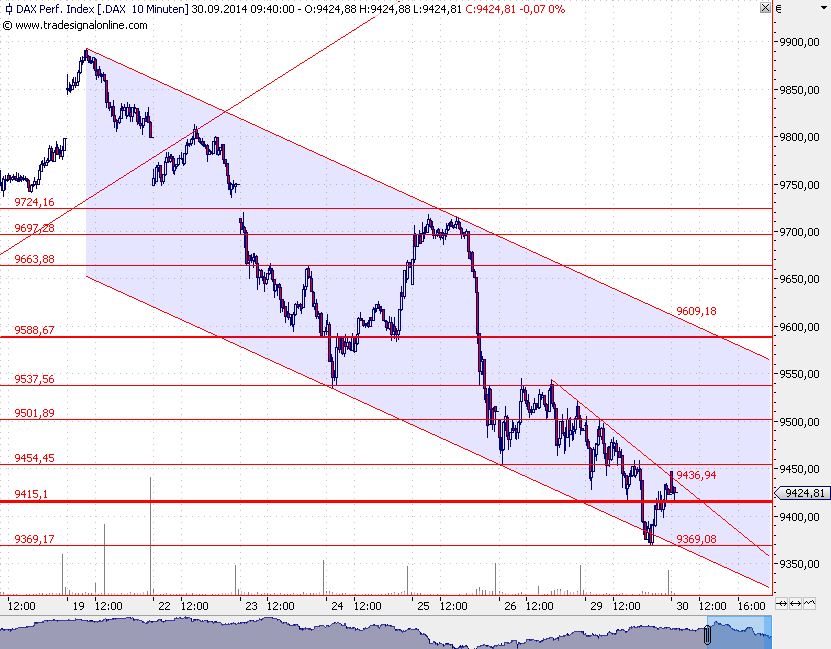 2014 QV DAX-DJ-GOLD-EURUSD-JPY 760750