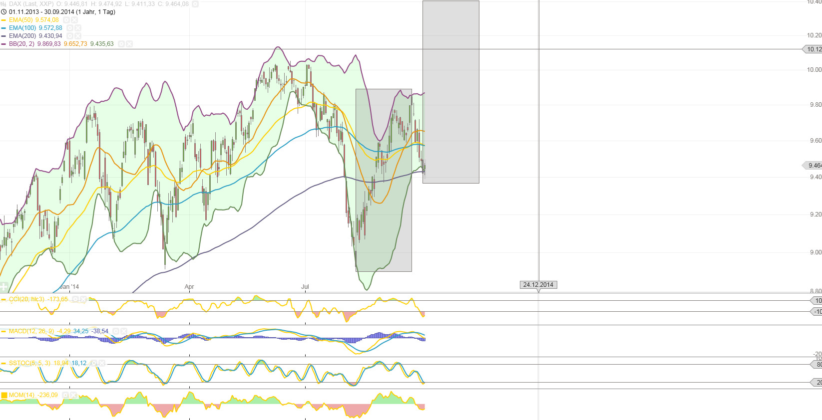 2014 QV DAX-DJ-GOLD-EURUSD-JPY 760802