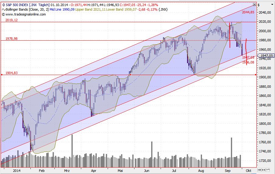 2014 QV DAX-DJ-GOLD-EURUSD-JPY 761280