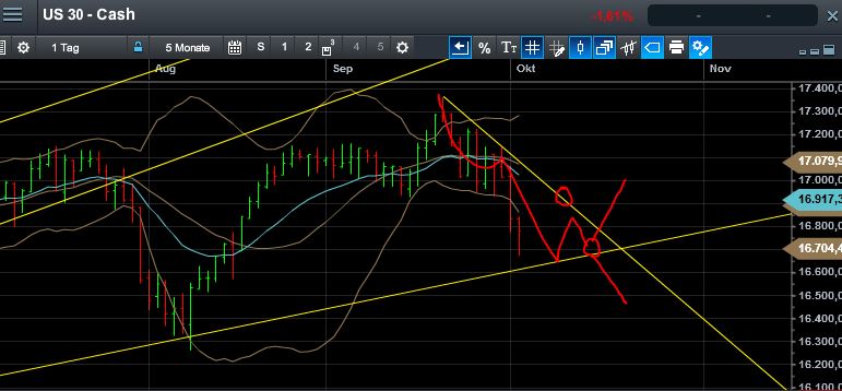 QuoVadisDax - das Original - Nachfolgethread 761612