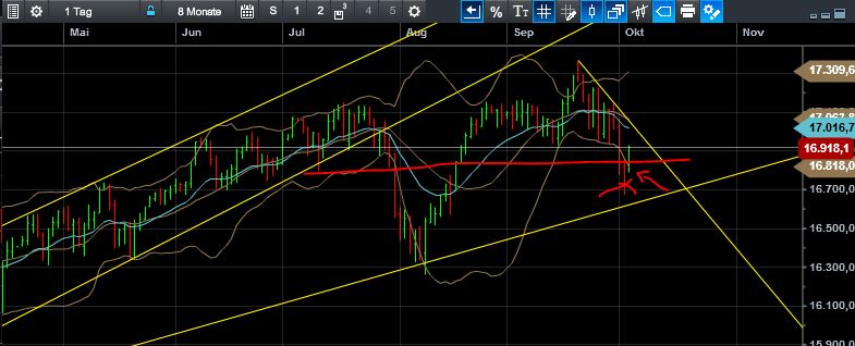 QuoVadisDax - das Original - Nachfolgethread 761736