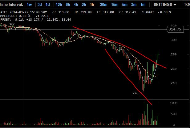 QuoVadisDax - das Original - Nachfolgethread 762326
