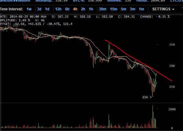 QuoVadisDax - das Original - Nachfolgethread 762327