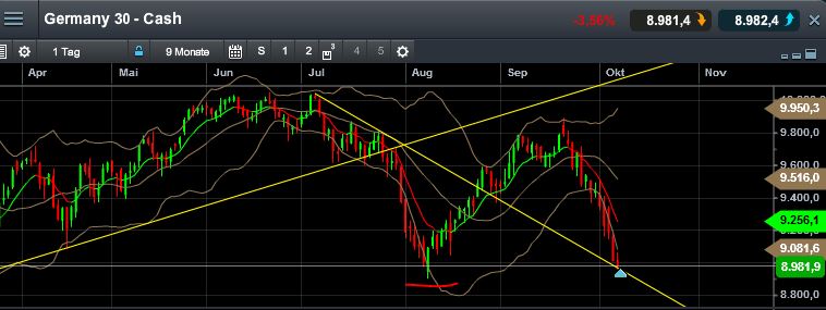 QuoVadisDax - das Original - Nachfolgethread 762931