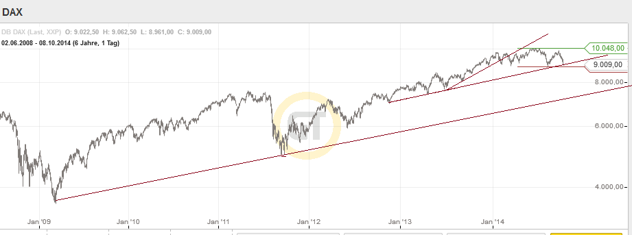 QuoVadisDax - das Original - Nachfolgethread 762942