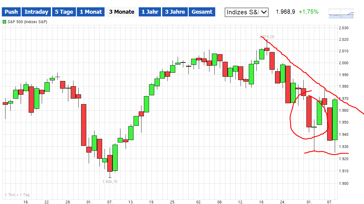 QuoVadisDax - das Original - Nachfolgethread 763052