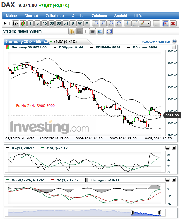 2014 QV DAX-DJ-GOLD-EURUSD-JPY 763203