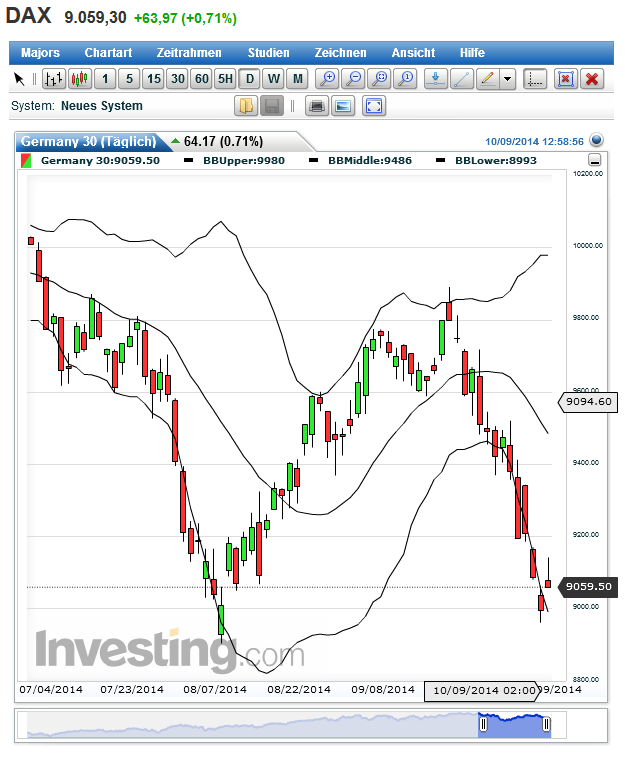 2014 QV DAX-DJ-GOLD-EURUSD-JPY 763206