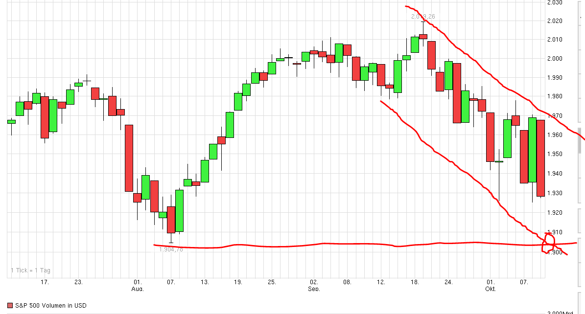 QuoVadisDax - das Original - Nachfolgethread 763374
