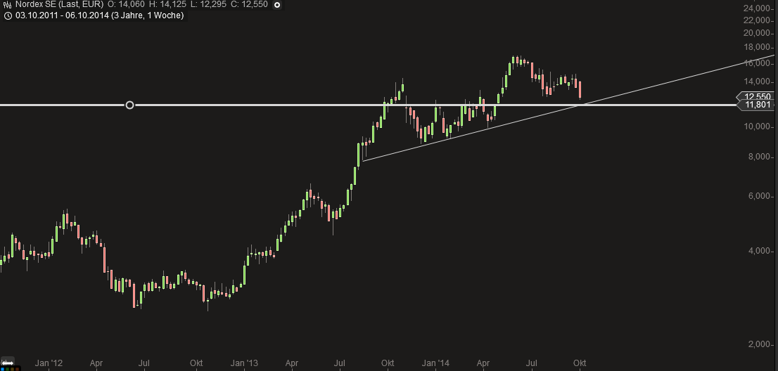 Nordex Akte X 763416