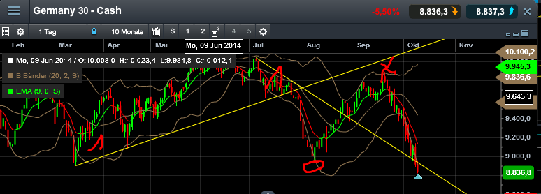QuoVadisDax - das Original - Nachfolgethread 763612