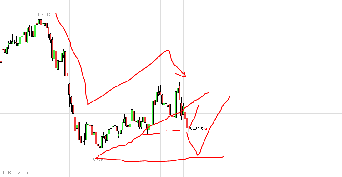 QuoVadisDax - das Original - Nachfolgethread 763632