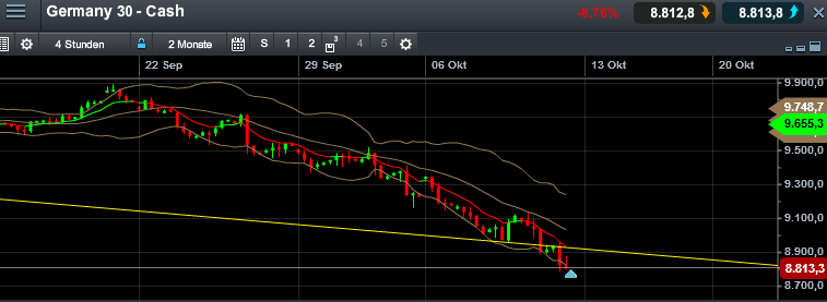 QuoVadisDax - das Original - Nachfolgethread 763637