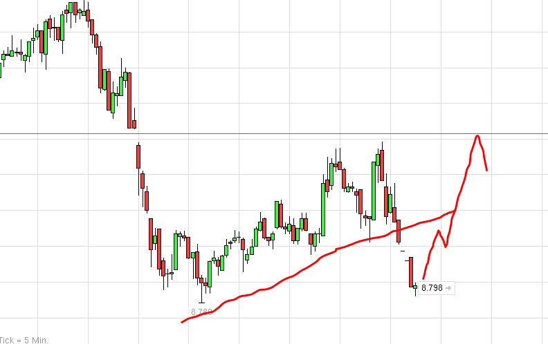 QuoVadisDax - das Original - Nachfolgethread 763641
