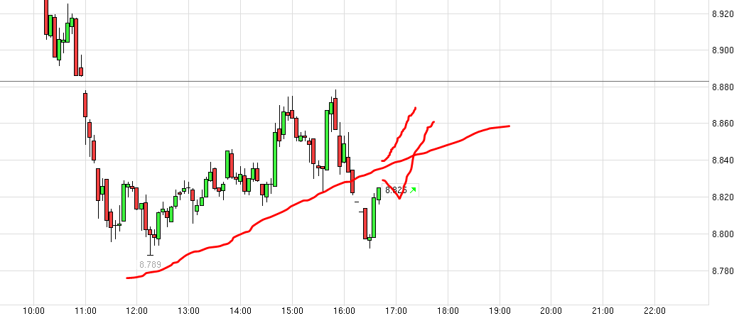 QuoVadisDax - das Original - Nachfolgethread 763645