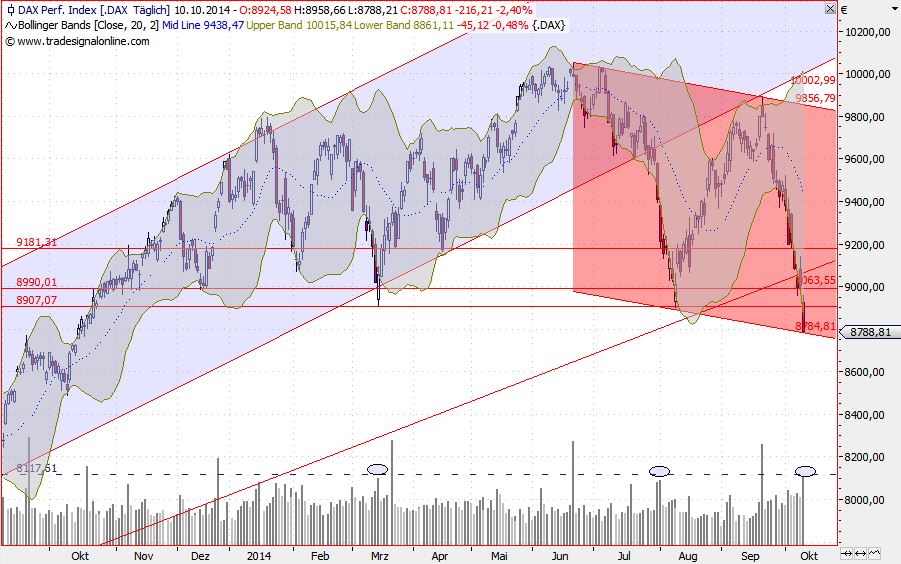 2014 QV DAX-DJ-GOLD-EURUSD-JPY 763711