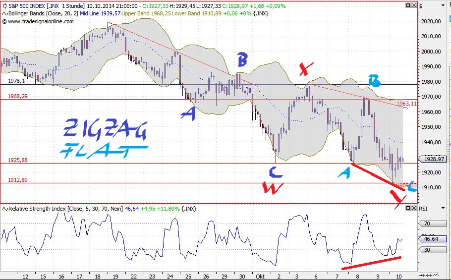 2014 QV DAX-DJ-GOLD-EURUSD-JPY 763715