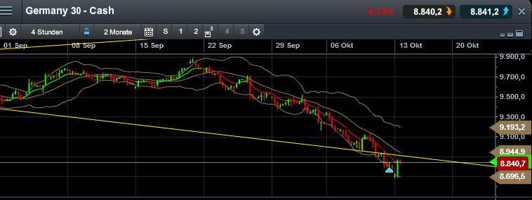 QuoVadisDax - das Original - Nachfolgethread 764208