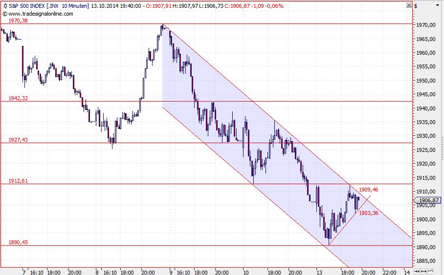 2014 QV DAX-DJ-GOLD-EURUSD-JPY 764293