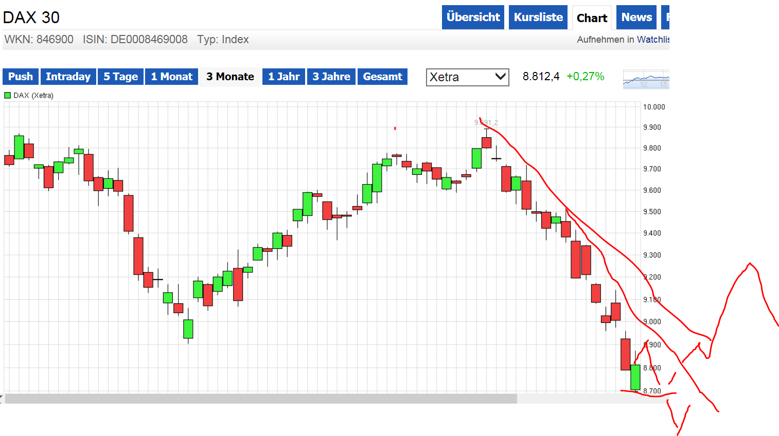 QuoVadisDax - das Original - Nachfolgethread 764296