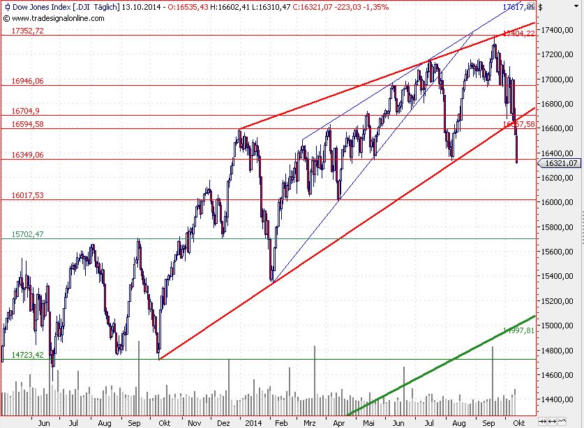 2014 QV DAX-DJ-GOLD-EURUSD-JPY 764422