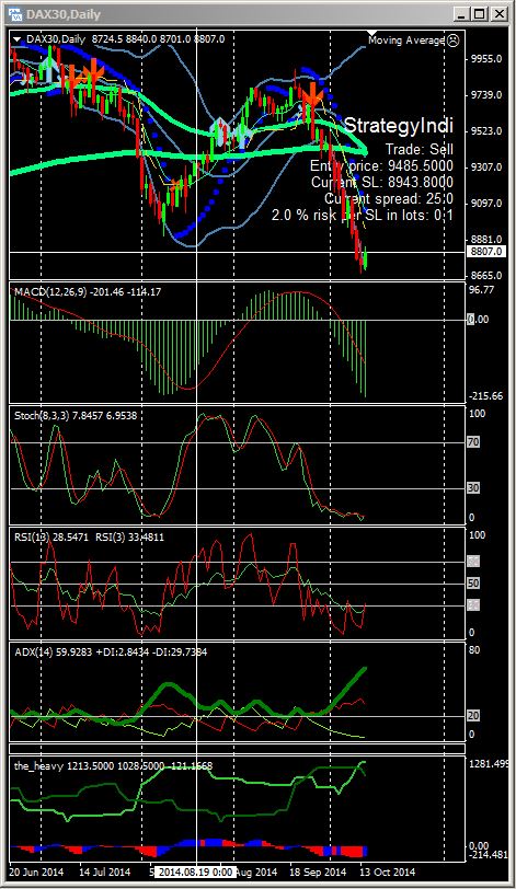 2014 QV DAX-DJ-GOLD-EURUSD-JPY 764544