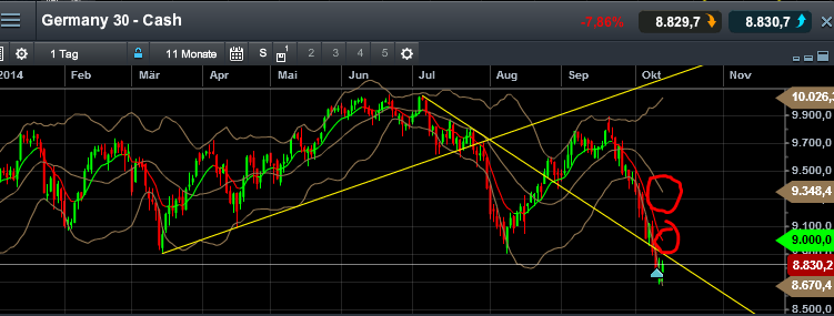 QuoVadisDax - das Original - Nachfolgethread 764599