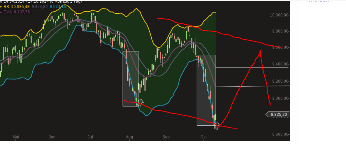 QuoVadisDax - das Original - Nachfolgethread 764618