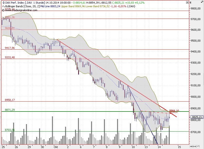 2014 QV DAX-DJ-GOLD-EURUSD-JPY 764711