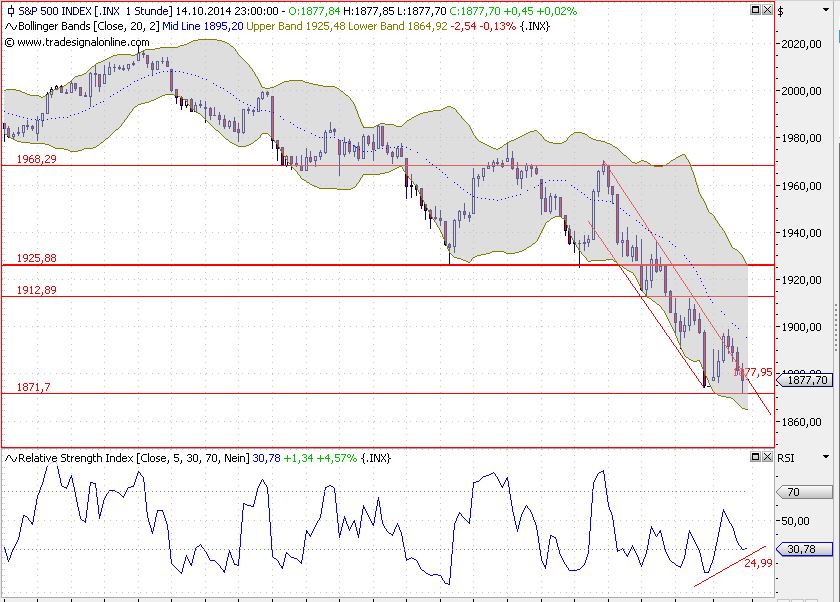 2014 QV DAX-DJ-GOLD-EURUSD-JPY 764712