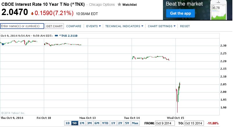 2014 QV DAX-DJ-GOLD-EURUSD-JPY 764891