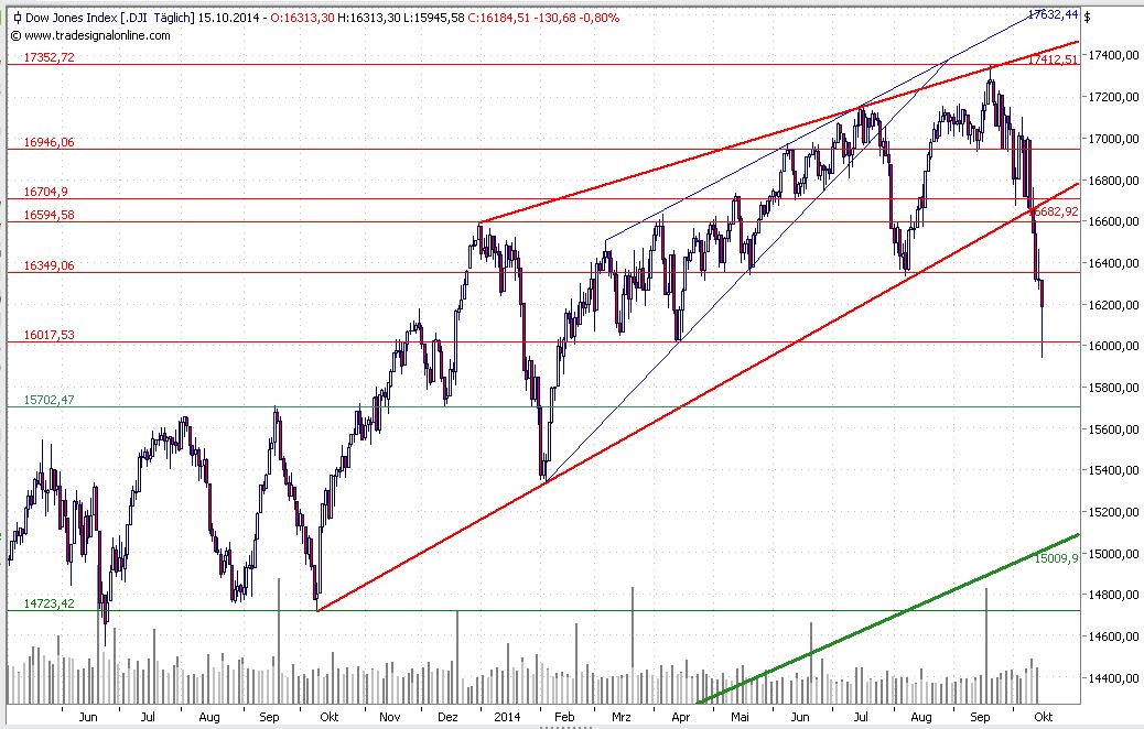 2014 QV DAX-DJ-GOLD-EURUSD-JPY 764897