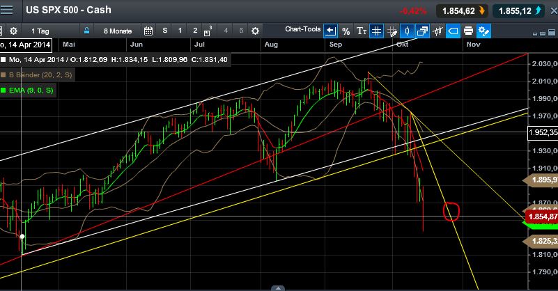 QuoVadisDax - das Original - Nachfolgethread 764920
