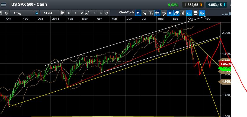QuoVadisDax - das Original - Nachfolgethread 764922