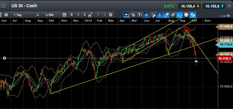 QuoVadisDax - das Original - Nachfolgethread 765017