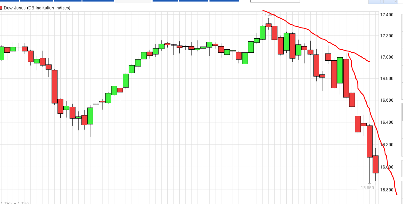 QuoVadisDax - das Original - Nachfolgethread 765248
