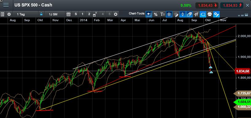 QuoVadisDax - das Original - Nachfolgethread 765269
