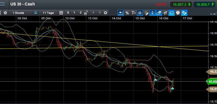 QuoVadisDax - das Original - Nachfolgethread 765306