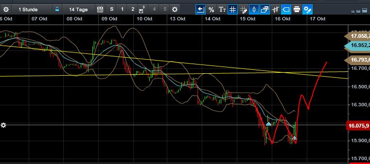 QuoVadisDax - das Original - Nachfolgethread 765307