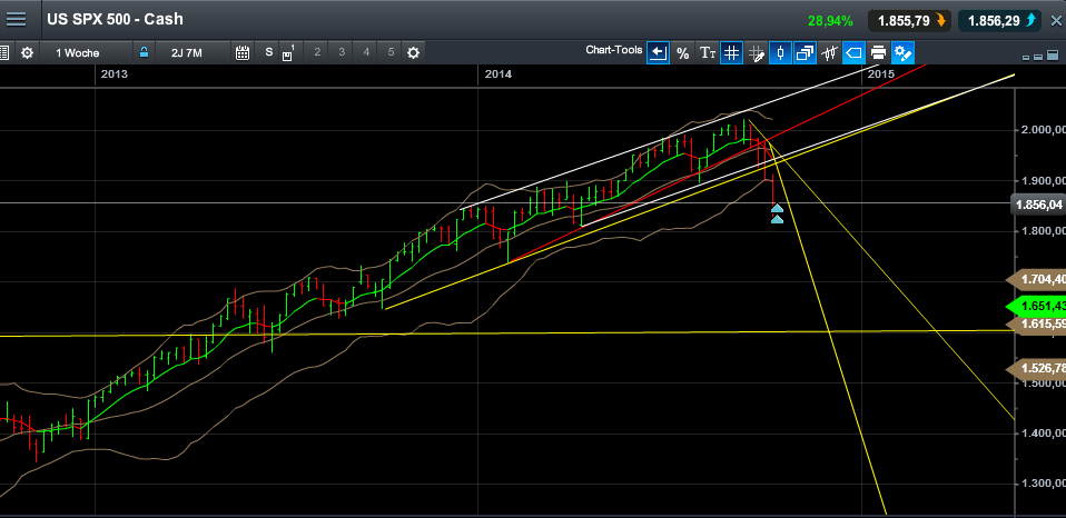 QuoVadisDax - das Original - Nachfolgethread 765444
