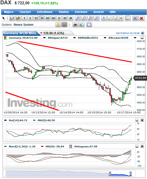 2014 QV DAX-DJ-GOLD-EURUSD-JPY 765523