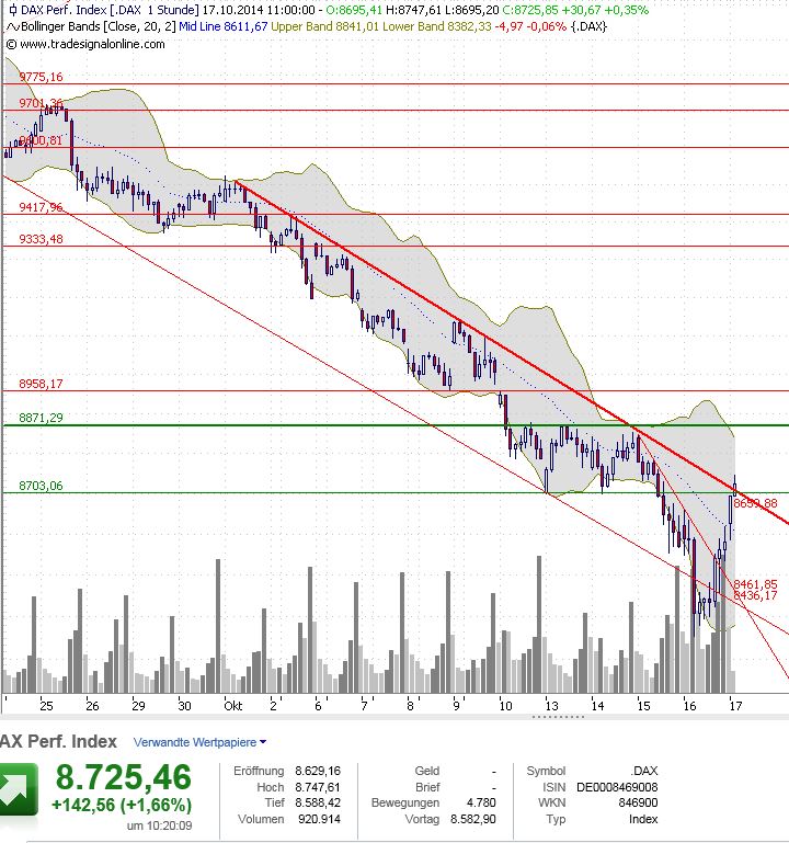2014 QV DAX-DJ-GOLD-EURUSD-JPY 765526