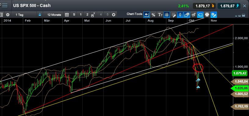 QuoVadisDax - das Original - Nachfolgethread 765602