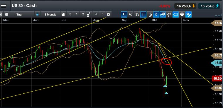 QuoVadisDax - das Original - Nachfolgethread 765604