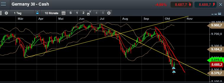 QuoVadisDax - das Original - Nachfolgethread 765607