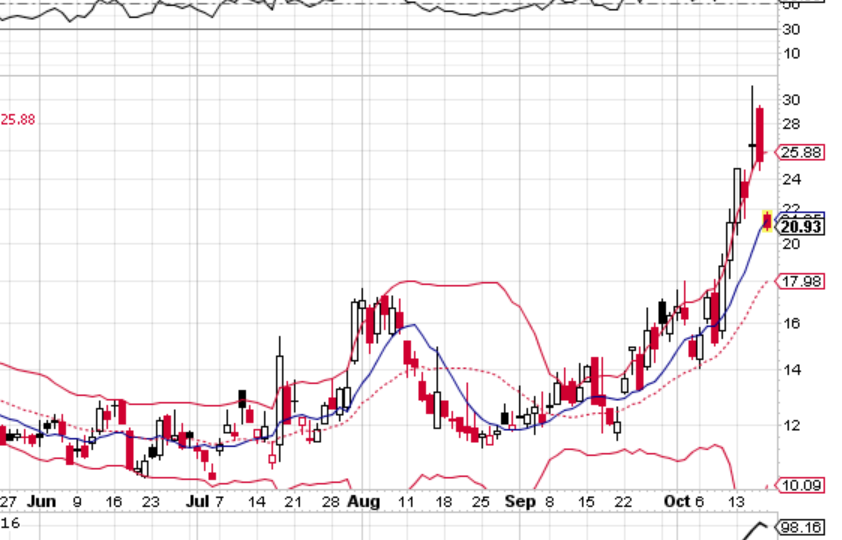 QuoVadisDax - das Original - Nachfolgethread 765673