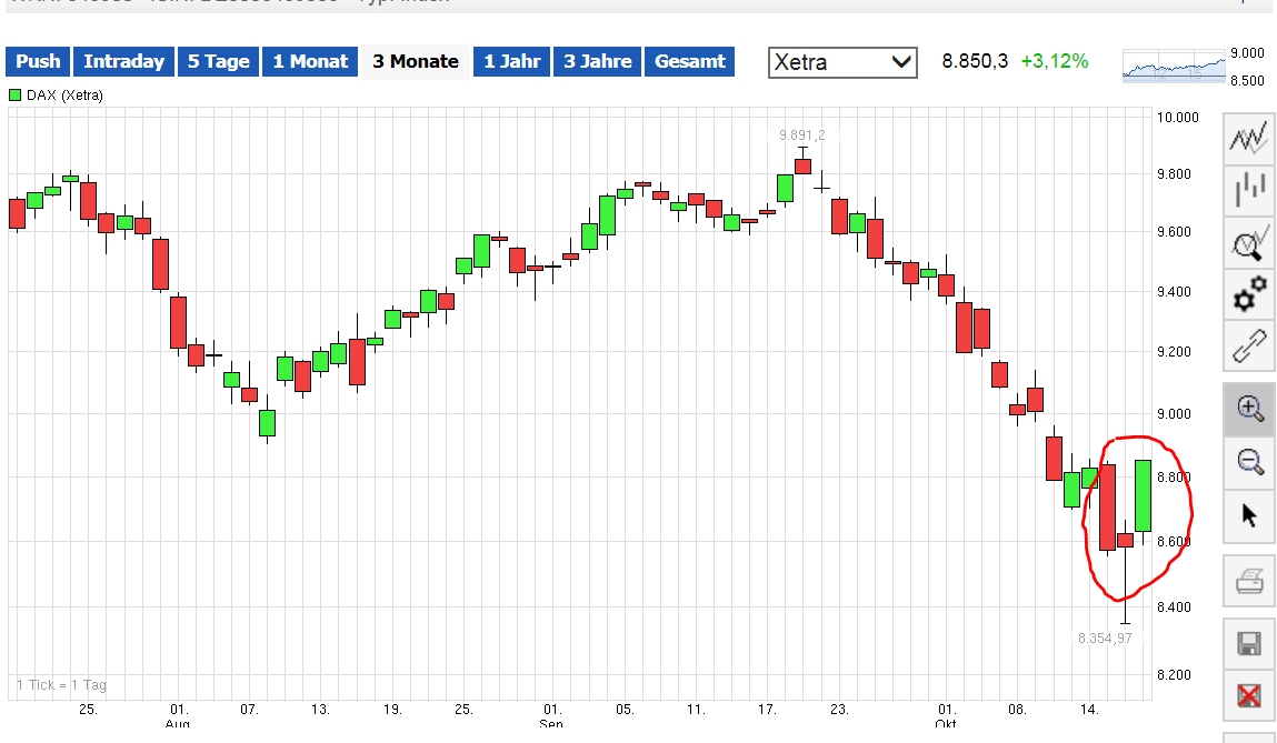QuoVadisDax - das Original - Nachfolgethread 765711