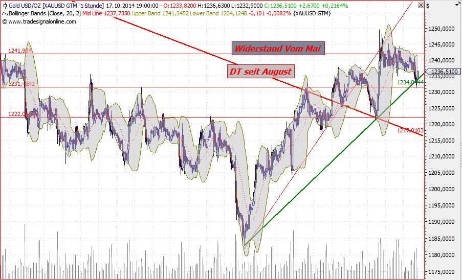 2014 QV DAX-DJ-GOLD-EURUSD-JPY 765729