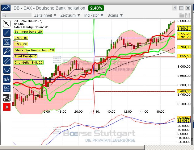 2014 QV DAX-DJ-GOLD-EURUSD-JPY 765731